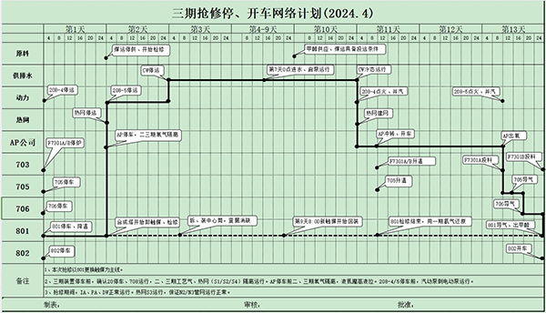 三期搶修開、停車網(wǎng)絡計劃.png